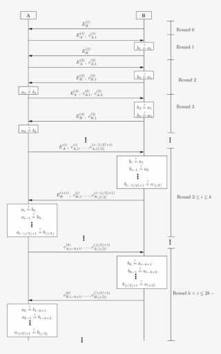 Commitment Phase Of The 3pr Sor Protocol #6597321