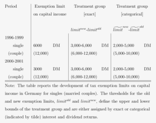 Tax Exemption Limits On Capital Income #6597647