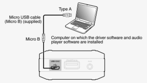 By Connecting A Computer To The Usb-dac Port On This - Netbook #660494