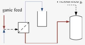 Setup For Testing Of Membrane Separator With Integrated - Diagram #661222