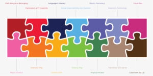 A Diagram Of The 14 Curriculum Puzzle Pieces - Diagram #662881