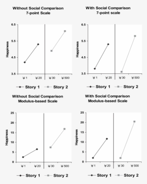 Happiness Ratings Of Four Money Finders Described In - Monochrome #662954