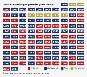Ohio State Defeats Michigan, 26-21 - Last Time Michigan Beat Ohio State #663295