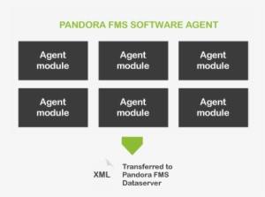 Sw-agent - Portable Network Graphics #664517