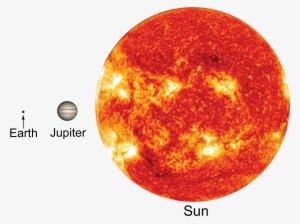 Sun Jupiter Earth - Sun A Perfect Sphere #664821