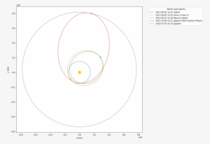 Images/examples Going To Jupiter With Python Using - Circle #665693