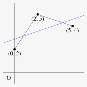 M-graph Of Jupiter - Diagram #665797