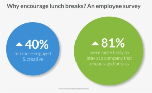 Lunch Break Png Download - Portable Network Graphics #666751