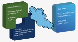 Images/zendservice - Livedocx - Mailmerge - Generation-diabasic #6600458
