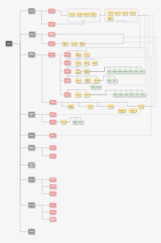 Marisolgr Tfg0618 Sitemap #6601514 Marisolgr Tfg0618 Sitemap #6601514