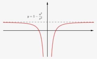 Y=0 Y = 0 Into Equation #6602609