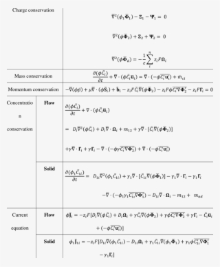 Summary Of The Macroscopic Governing Equations For #6602711