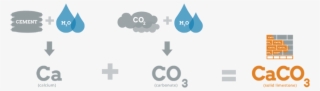Chemistry Equation #6603117