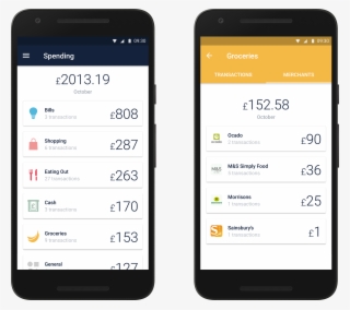 Spending On Android #6604620