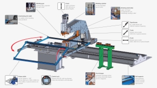 Csr Nc-controlled Jig Welder #6607145