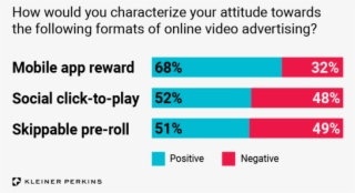 Drive Revenue And Player Engagement With Rewarded Video #6608788 Drive Revenue And Player Engagement With Rewarded Video #6608788