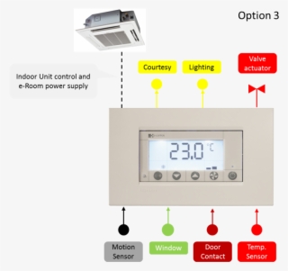 Four Different Configuration Types Allow To Install #6609667