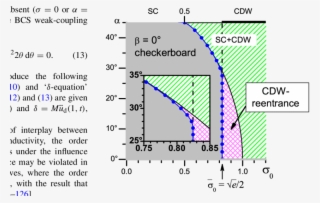 Phase Diagram Of A Cdw D X 2 −y 2 Superconductor In #6610240