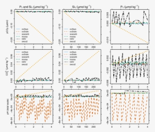 Effect Of Nutrients On Variables Computed From A T #6610613
