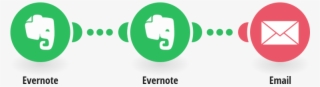 Zaslání Přílohy Z Poznámky V Evernote Na Email #6611084