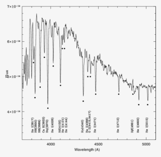 The Blue Spectrum Of The Bright Emission Star S1 #6612197
