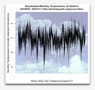 Temperature Records Of Forty-two Temperature Stations #6612486