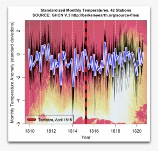 Nor Is It Where The Big Temperature Drop Is On The #6612795