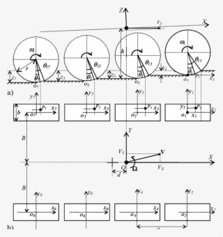Vehicle Free-body Diagram On Deformable Terrain #6613991