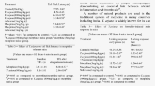 Effect Of T #6616697