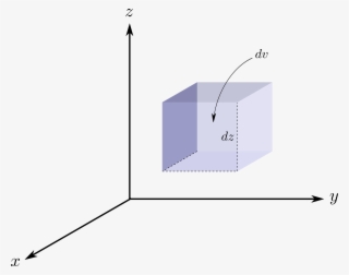 This Free Icons Png Design Of 3d Cartesian Volume #6616858