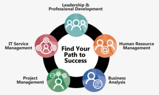 Leadership & Development Training #6617653