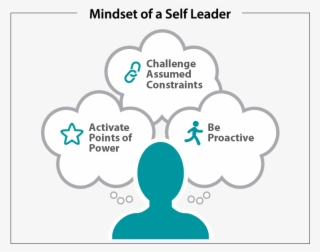 Leadership Png #6617783