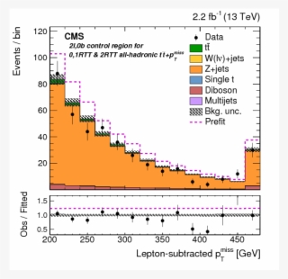 Search For Dark Matter Produced In Association With #6618346