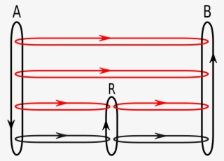 Message Flows And Routing #6619654