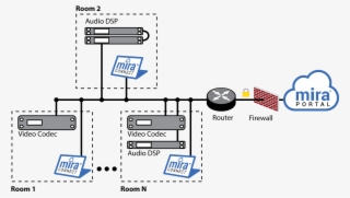 Mira Connect Training Videos #6620388