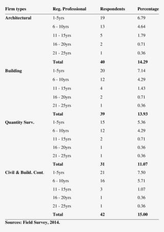 9 Number Of Registered Professionals #6620707