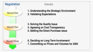 Negotiation Agenda #6621844 Negotiation Agenda #6621844