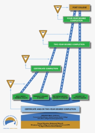 Ddp-flowchart #6623647
