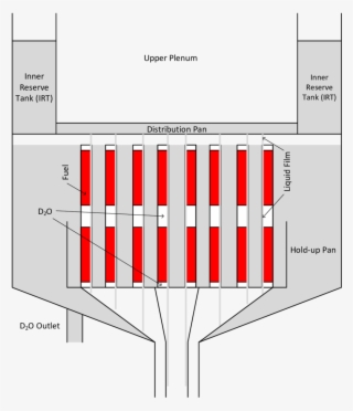 55 End-state Of Coolant After Gbloca At Inlet Pipes #6623700