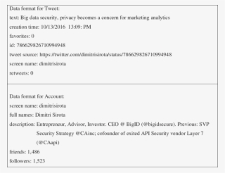 Data Format For Tweet And Account #6624219