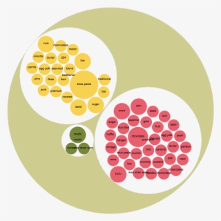 The Pairing Between Crusts And Fillings Is Evident #6624886