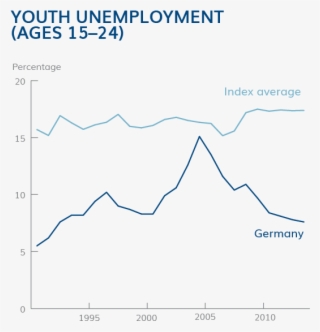 Youth Unemployment #6627136