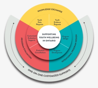 Yps Continuum #6628104
