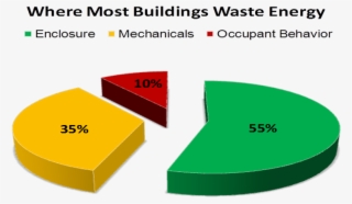 Real Estate Professionals Often Earn Repeat Business #6628867