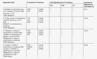 Examples Of Extracted Diagnostic Rules #6630059