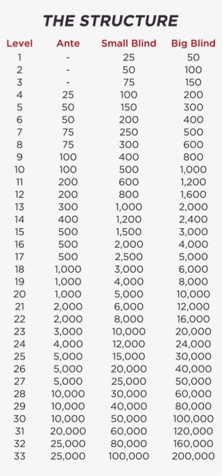 $150 Double Stack Poker Tournament #6631781