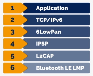 To Avoid Having To Introduce New Addresses To The System, #6631834