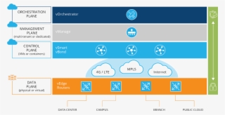 4 Key Challenges That Sd-wan Deployment Can Address #6633499