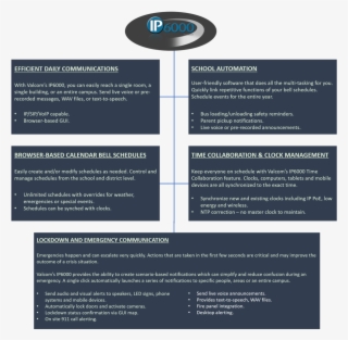 Ip6000 Solution #6634017