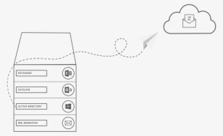 Moving To Zoho Mail Is Easier Than Ever, With The New #6634072